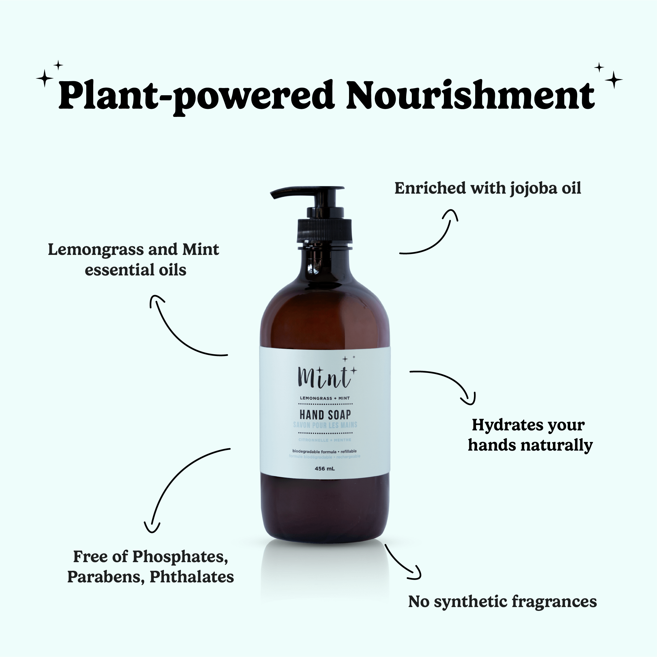 Hand soap bottle with features highlighted on a white background