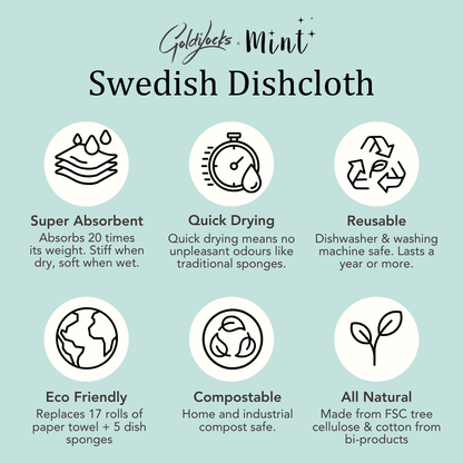 Graphic listing key benefits of the Mint x Goldilocks Swedish Dishcloth: super absorbent, quick drying, reusable, dishwasher safe, compostable, and odourless.