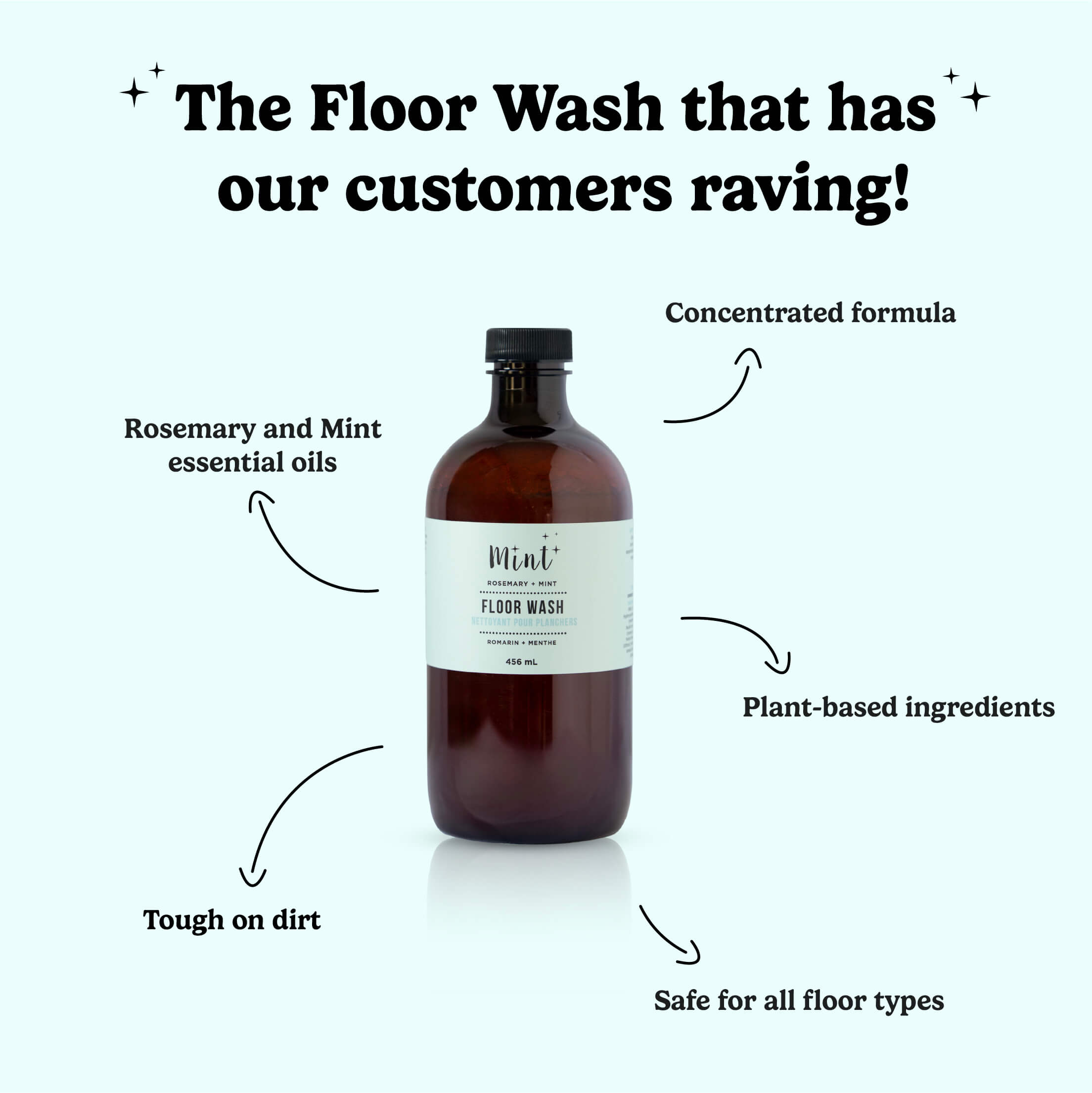 Bottle of floor wash with labeled benefits on a white background