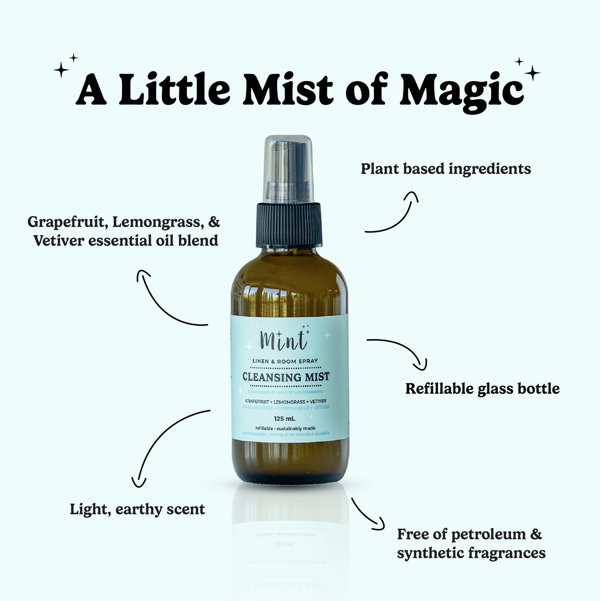 Cleansing Mist – Mint Cleaning Products