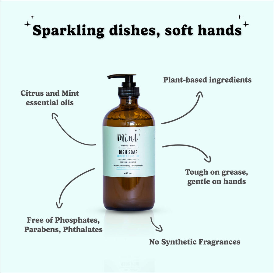 Image of Mint Dish Soap in an amber bottle with the text 'Sparkling dishes, soft hands.' Features include citrus and mint essential oils, plant-based ingredients, free of phosphates, parabens, phthalates, no synthetic fragrances, and tough on grease yet gentle on hands.